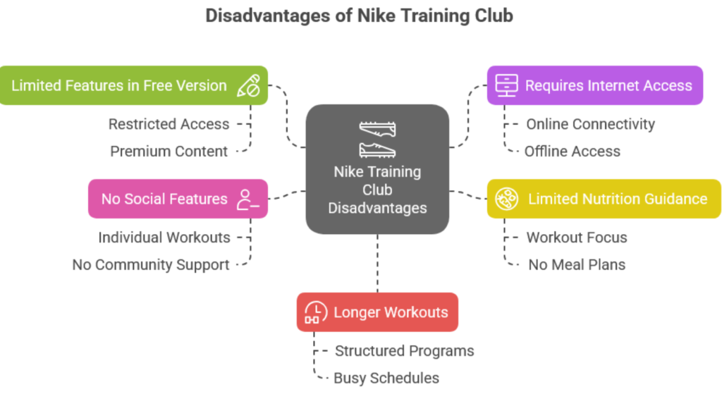 Nike Training Club Disadvantages