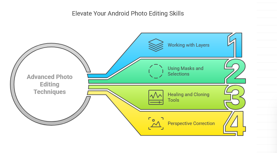 Advanced to Edit Photos and Videos on Android