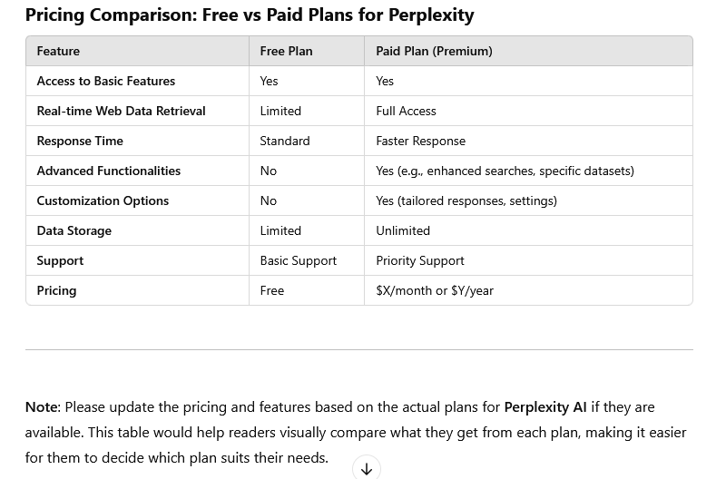 Is Perplexity Free or Paid?