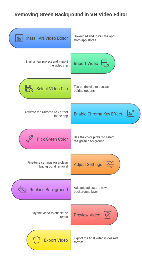 Step-by-Step Guide to Remove Green Background in VN Video Editor